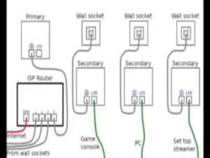 Tenda Router setup