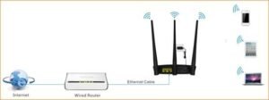 Tenda AP5 wireless router set-up